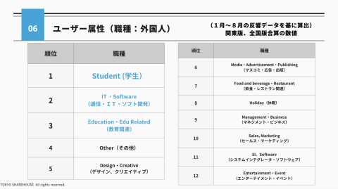 ユーザー属性（外国人・職種）