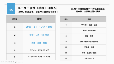 ユーザー属性（日本人：職種）